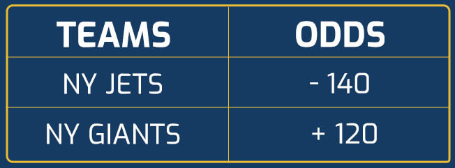 understanding odds and payouts