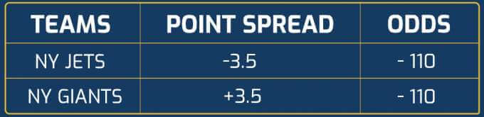 point spread bet