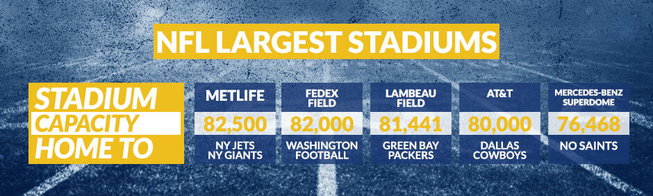 nfl largest stadiums